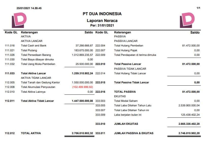 Detail Contoh Neraca Awal Nomer 34