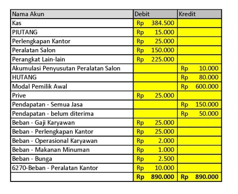 Detail Contoh Neraca Awal Nomer 37