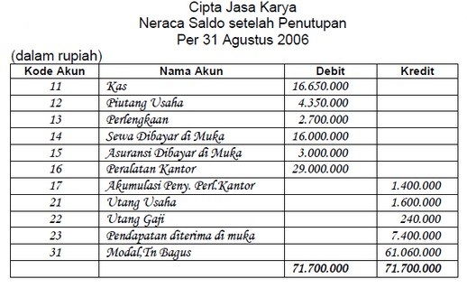 Detail Contoh Neraca Awal Nomer 39
