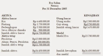 Detail Contoh Neraca Awal Nomer 40
