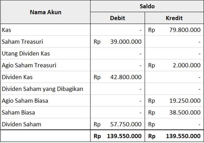 Detail Contoh Neraca Awal Nomer 41
