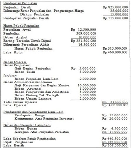 Detail Contoh Neraca Awal Nomer 43
