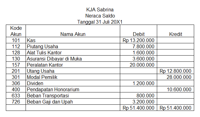 Detail Contoh Neraca Awal Nomer 46