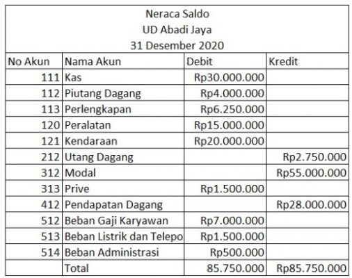 Detail Contoh Neraca Awal Nomer 6