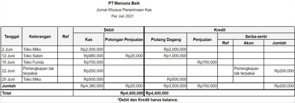 Detail Contoh Neraca Awal Nomer 47