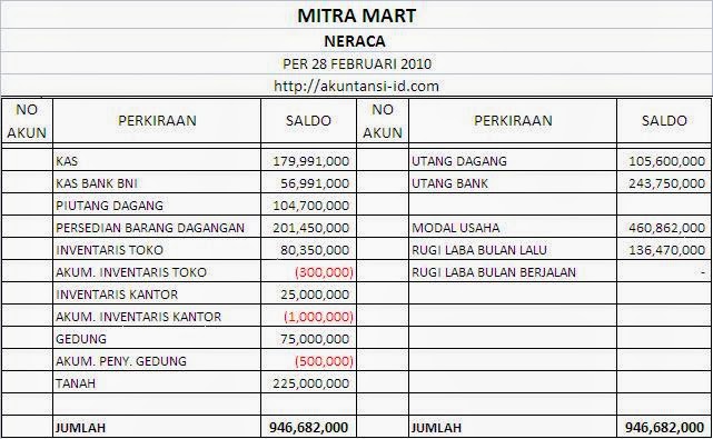 Detail Contoh Neraca Awal Nomer 7