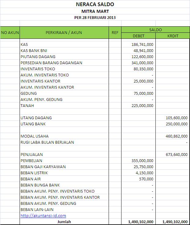 Detail Contoh Neraca Awal Nomer 8
