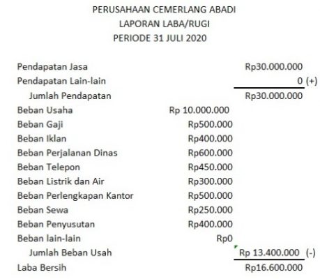 Detail Contoh Neraca Dan Laporan Laba Rugi Nomer 24