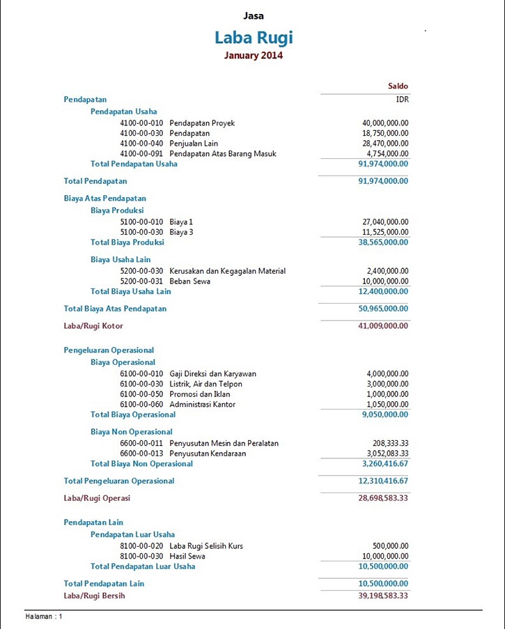 Detail Contoh Neraca Dan Laporan Laba Rugi Nomer 26