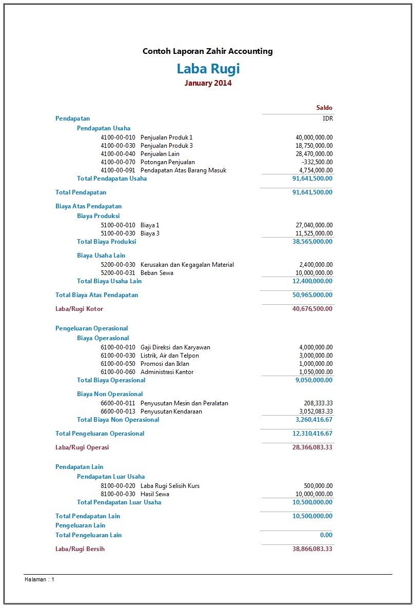 Detail Contoh Neraca Dan Laporan Laba Rugi Nomer 37