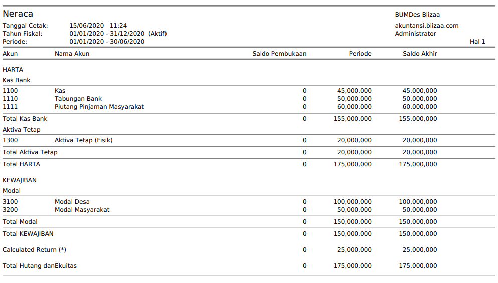 Detail Contoh Neraca Dan Laporan Laba Rugi Nomer 40