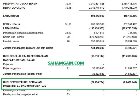 Detail Contoh Neraca Dan Laporan Laba Rugi Nomer 49