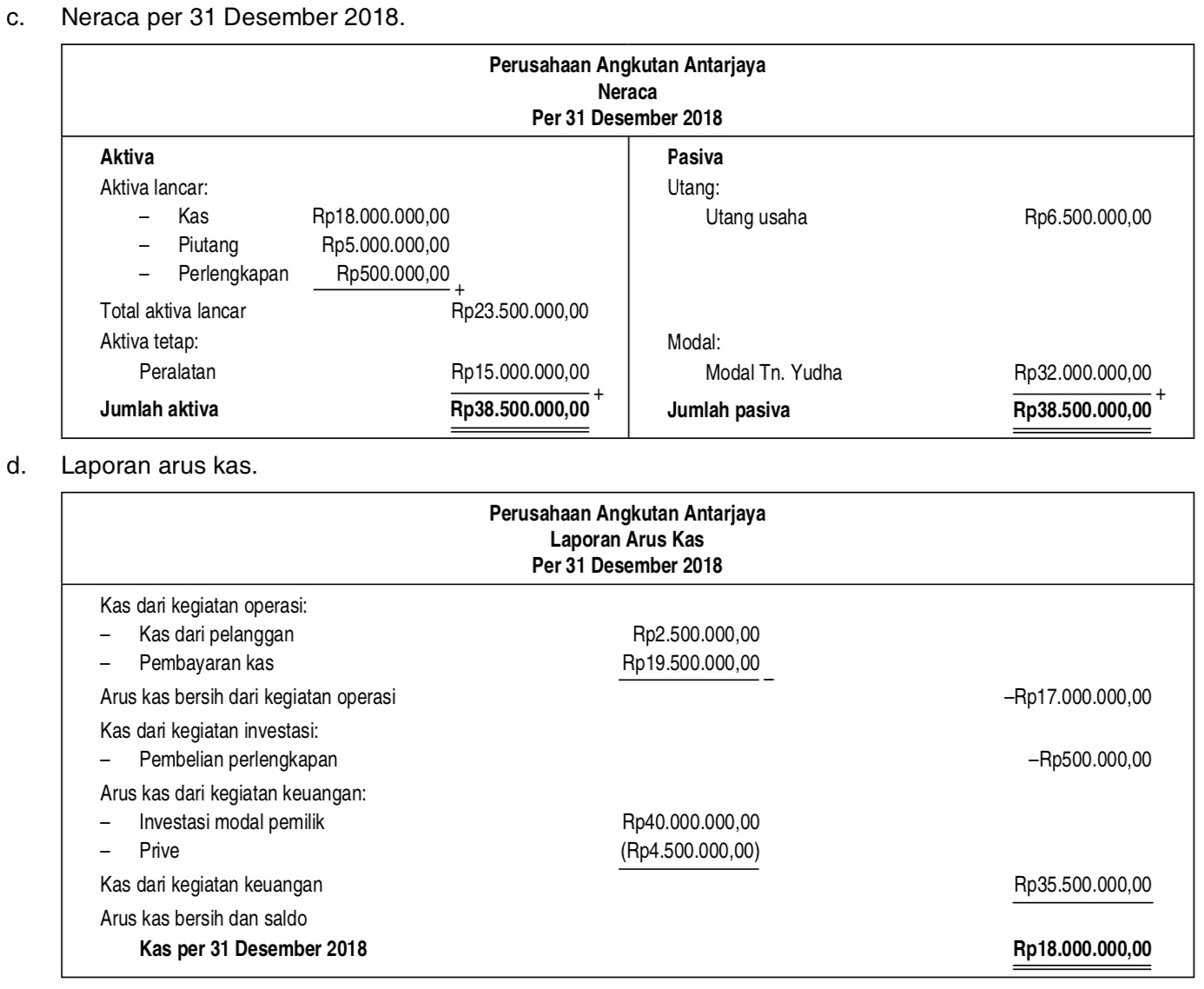 Detail Contoh Neraca Dan Laporan Laba Rugi Nomer 55