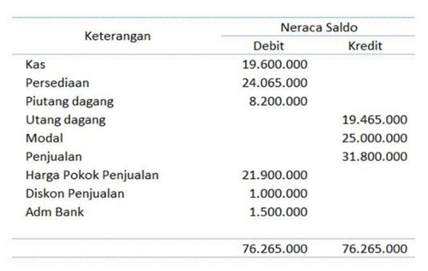 Detail Contoh Neraca Keuangan Sederhana Nomer 19