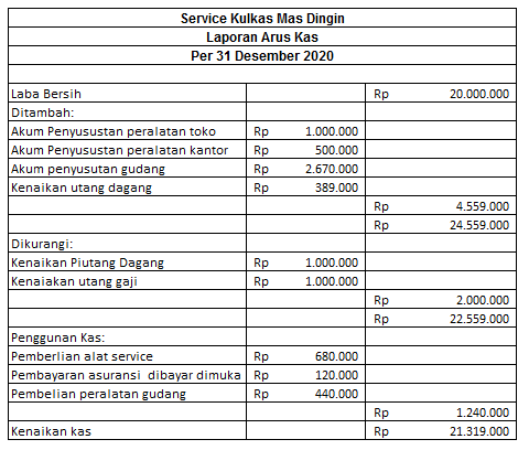 Detail Contoh Neraca Keuangan Sederhana Nomer 22