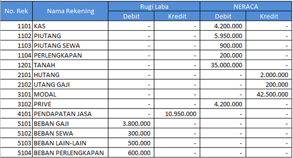 Detail Contoh Neraca Keuangan Sederhana Nomer 26