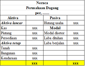 Detail Contoh Neraca Keuangan Sederhana Nomer 42