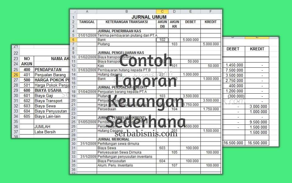 Detail Contoh Neraca Keuangan Sederhana Nomer 44