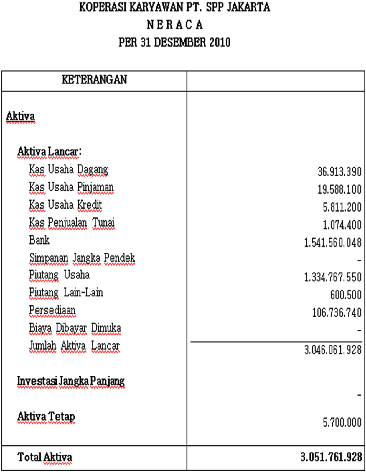 Detail Contoh Neraca Koperasi Nomer 23