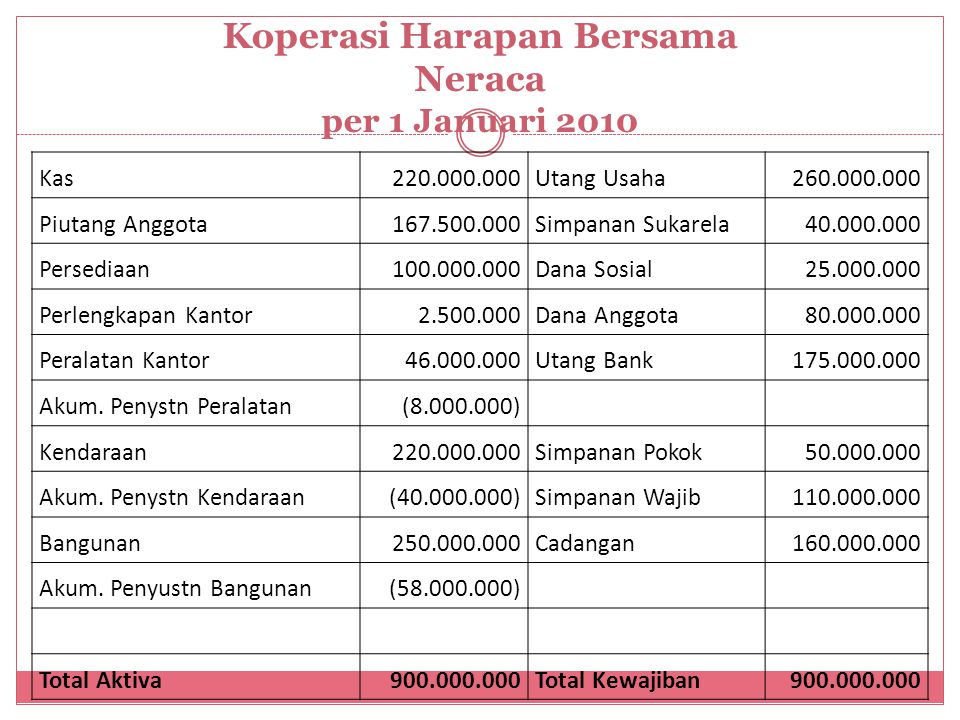 Detail Contoh Neraca Koperasi Nomer 24