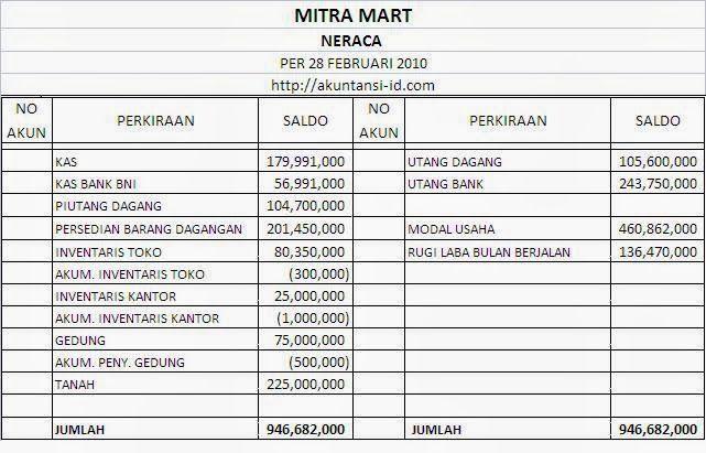 Detail Contoh Neraca Koperasi Nomer 48