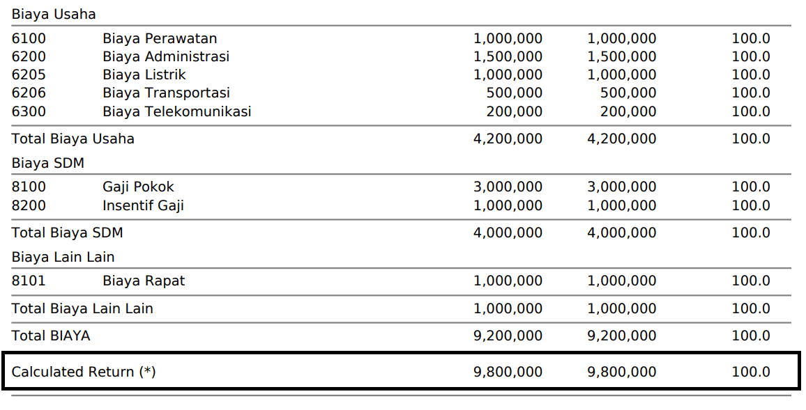 Detail Contoh Neraca Laba Rugi Nomer 22