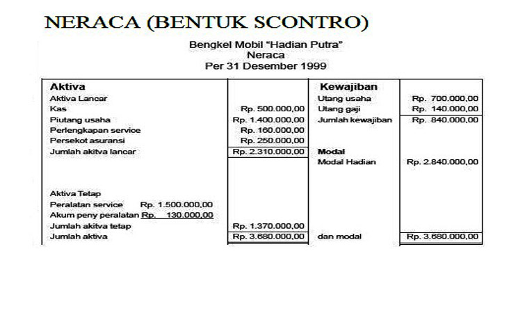 Detail Contoh Neraca Laba Rugi Nomer 30