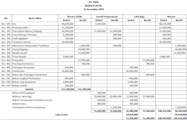 Detail Contoh Neraca Lajur 10 Kolom Nomer 13