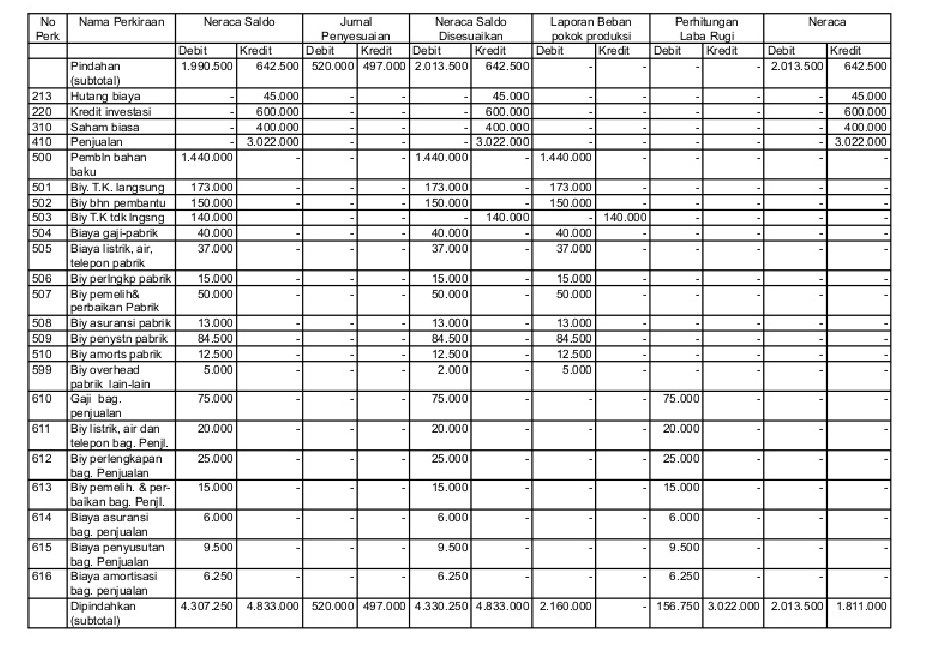 Detail Contoh Neraca Lajur 10 Kolom Nomer 16