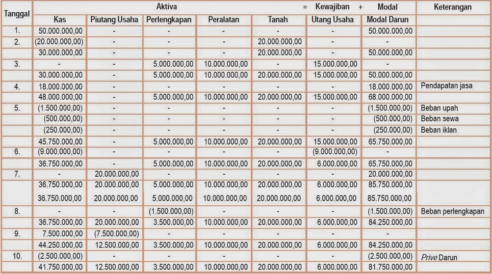 Detail Contoh Neraca Lajur 10 Kolom Nomer 17