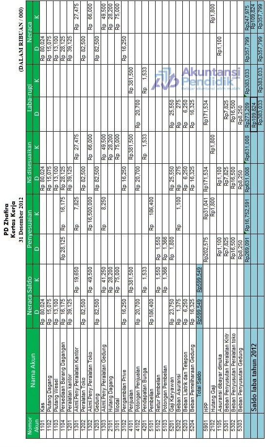 Detail Contoh Neraca Lajur 10 Kolom Nomer 18