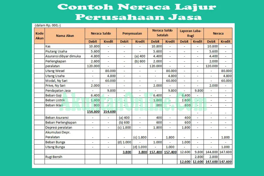 Detail Contoh Neraca Lajur 10 Kolom Nomer 21