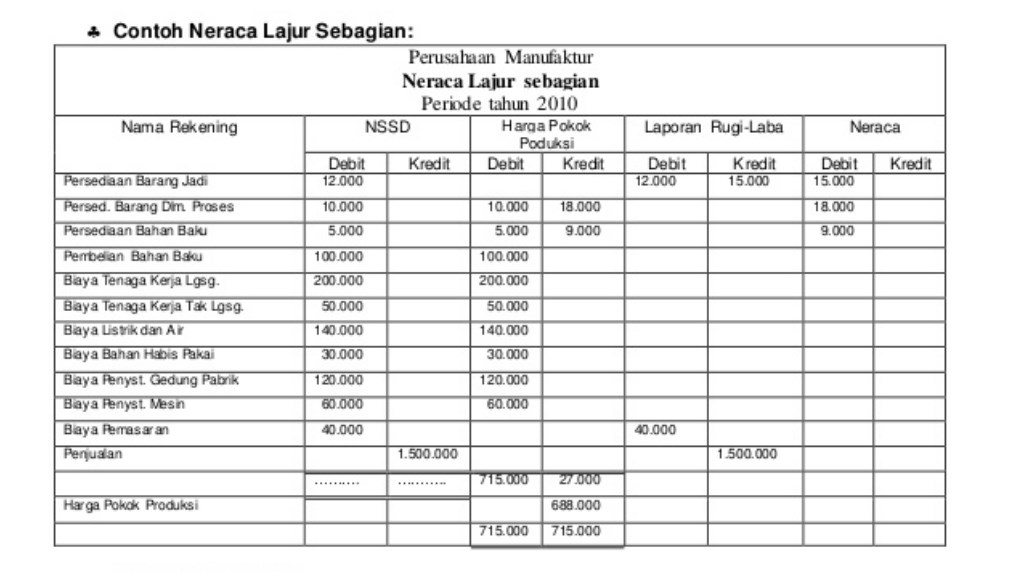 Detail Contoh Neraca Lajur 10 Kolom Nomer 26