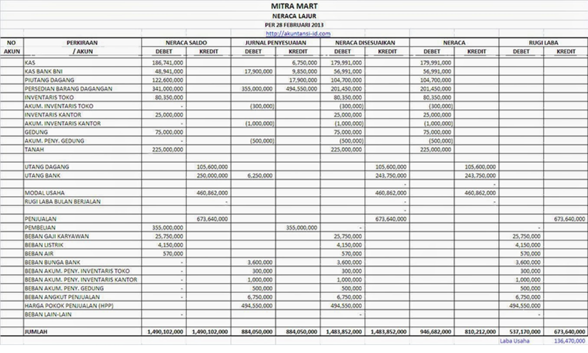 Detail Contoh Neraca Lajur 10 Kolom Nomer 28