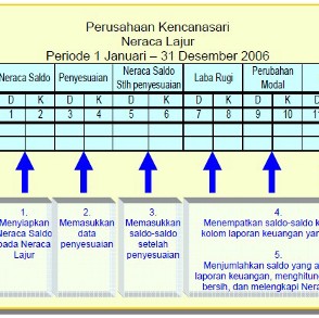 Detail Contoh Neraca Lajur 10 Kolom Nomer 41