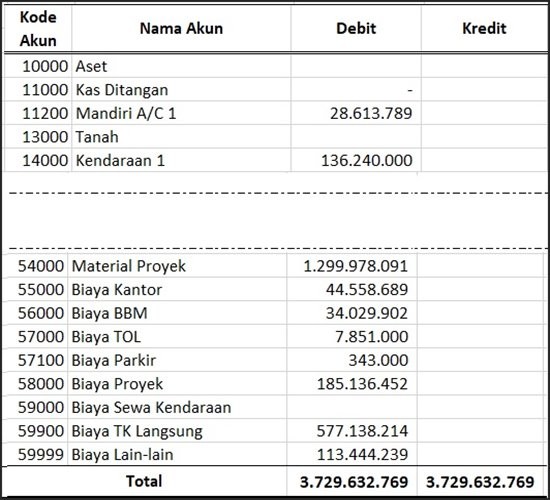 Detail Contoh Neraca Lajur 10 Kolom Nomer 44