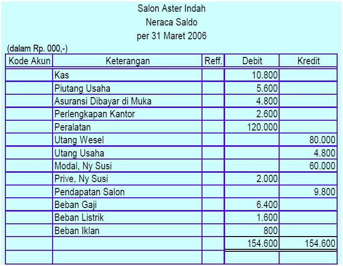 Detail Contoh Neraca Lajur 10 Kolom Nomer 47