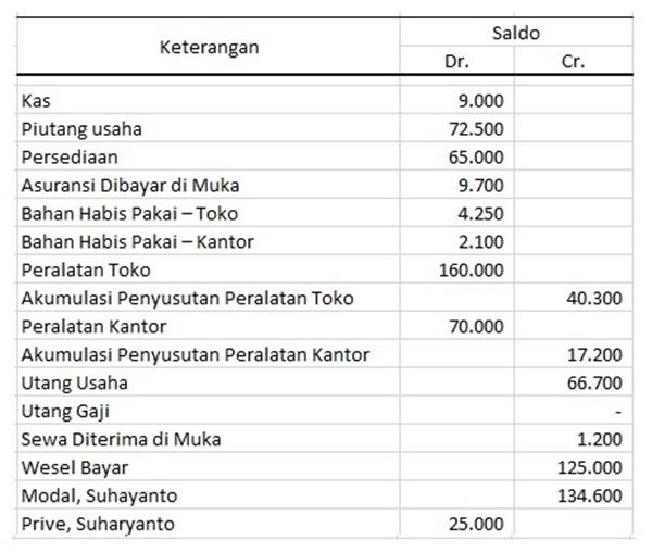 Detail Contoh Neraca Lajur 10 Kolom Nomer 48