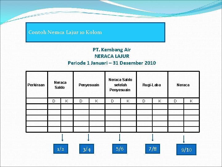 Detail Contoh Neraca Lajur 10 Kolom Nomer 50