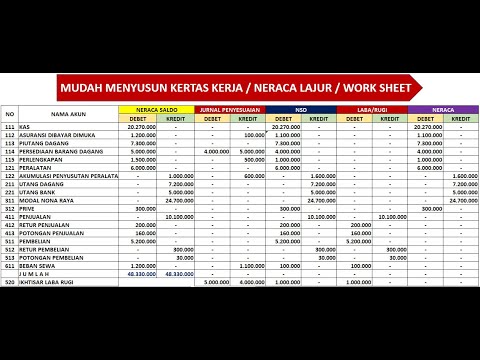 Detail Contoh Neraca Lajur 10 Kolom Nomer 54