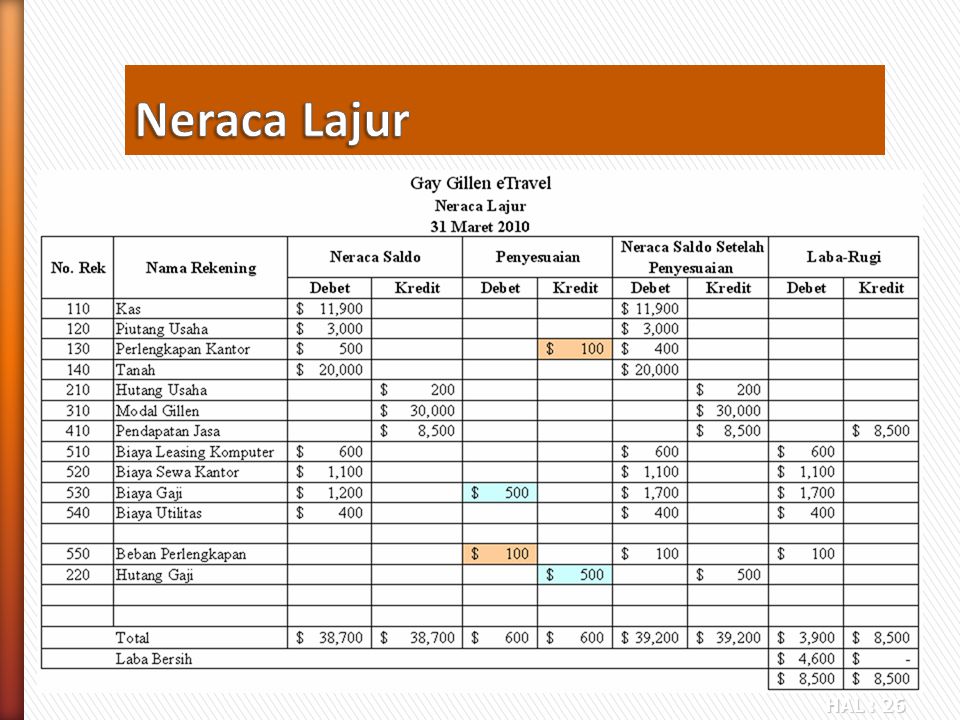 Detail Contoh Neraca Lajur 10 Kolom Nomer 55