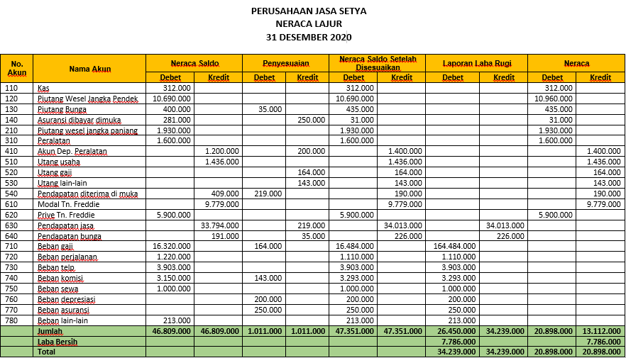 Detail Contoh Neraca Lajur Perusahaan Manufaktur Nomer 14