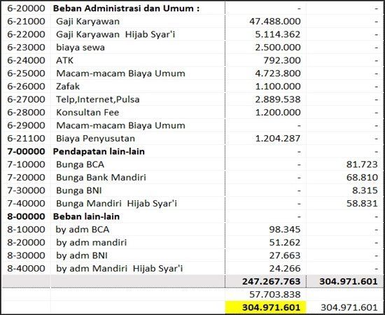 Detail Contoh Neraca Lajur Perusahaan Manufaktur Nomer 20