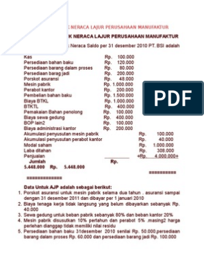 Detail Contoh Neraca Lajur Perusahaan Manufaktur Nomer 23