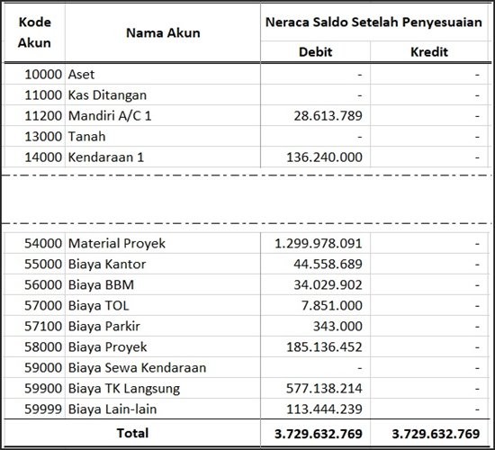 Detail Contoh Neraca Lajur Perusahaan Manufaktur Nomer 27