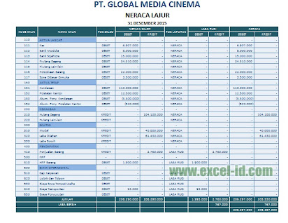Detail Contoh Neraca Lajur Perusahaan Manufaktur Nomer 36