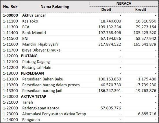 Detail Contoh Neraca Lajur Perusahaan Manufaktur Nomer 42