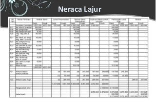Detail Contoh Neraca Lajur Perusahaan Manufaktur Nomer 45