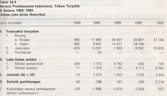 Detail Contoh Neraca Modal Nomer 10