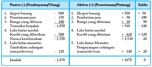 Detail Contoh Neraca Modal Nomer 4